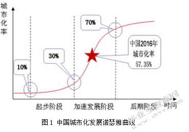 城管执法的善治模式研究 ——基于T区的分析