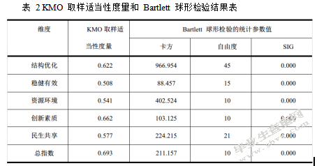 我国一线城市经济增长质量比较分析