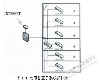  野望公司办公局域网的规划设计