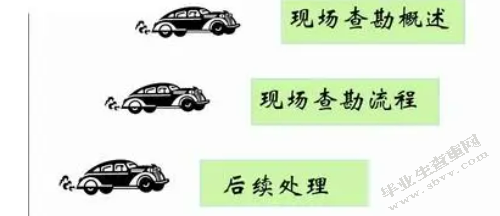 浅谈机动车保险现场查勘的重要性
