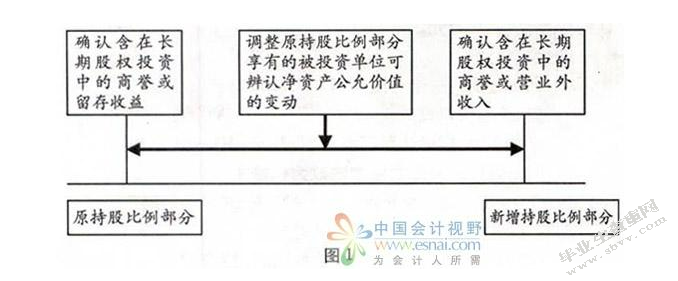 浅谈企业对无形资产核算问题