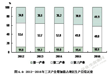 TP人寿保险