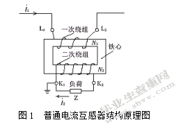  电磁式电流互感器饱和特性研究