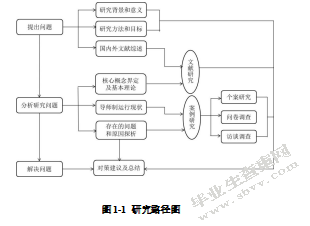中外合作学院本科生导师制研究 ——以上海S学院为例
