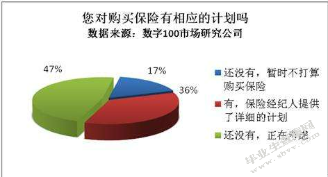 新保险法对保险的影响
