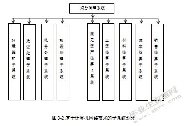 计算机网络技术在财务管理中的应用.docx