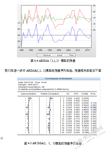 时间序列模型在贵州省GDP预测中的应用