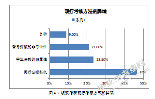 JH职业技术学院教师绩效管理问题研究