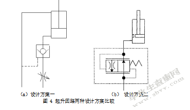 叉车的液压系统设计