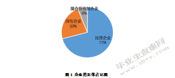 我国企业对外投资存在的问题及对策分析