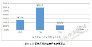 大学生榜样教育研究——以忻州师范学院为例