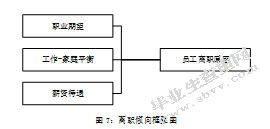 造纸企业人员流失及治理对策研究