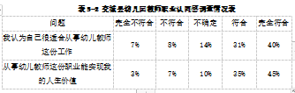乡村幼儿园教师的生存现状研究——以交城县为例_田茹毕业论文
