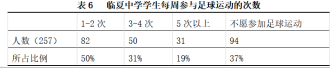 乡村幼儿园教师的生存现状研究——以交城县为例