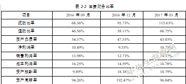 基于财务报表分析的商业银行信贷决策研究