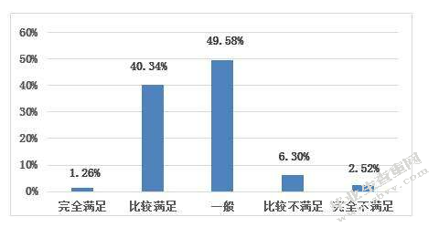 新闻类微信公众订阅号的研究现状及问题研究      —以《扬子晚报