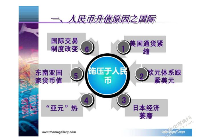   关于人民币升值问题探讨
