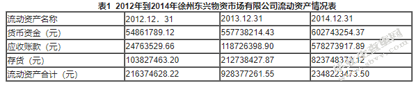 降重中小企业财务风险的成因与防范措施--以徐州东兴物资市场有限