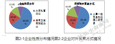 信用证支付方式在新疆与中亚贸易中的 运用现状调查分析