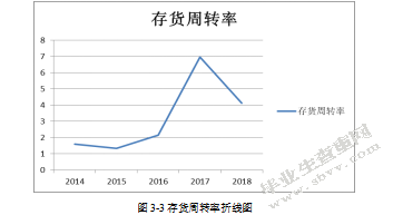 海南矿业股份有限公司现金流量管理存在问题及对策分析