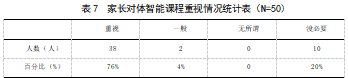东莞市体智能课程开展现状调查分析--以东莞市虎门镇鹏博幼儿园为
