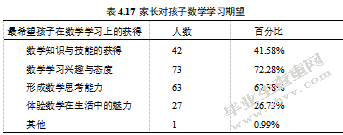 幼小衔接视角下小学数学教学现状及策略研究 ——以崔家庄小学为