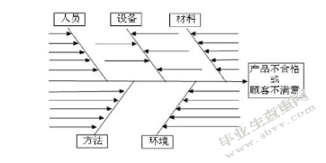  工程项目施工阶段质量控制研究