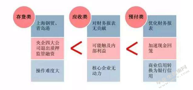 食品安全问题在金融方面产生的影响