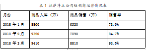 拉萨净土公司高原特色产品营销渠道策略