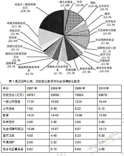 经济管理与保险的关系