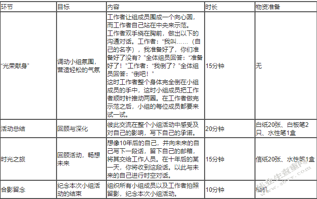 小组工作介入初中生厌学问题—以济南市X中学为(2)初—以为