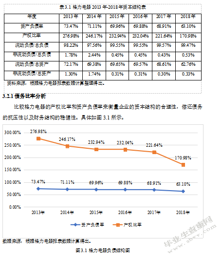 格力电器的财务杠杆分析