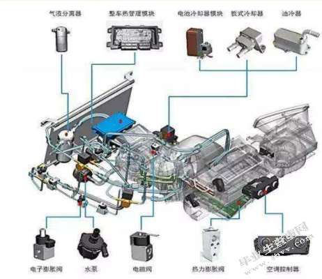 新能源汽车驱动电机企业发展战略研究——以江苏微特利电机制造有