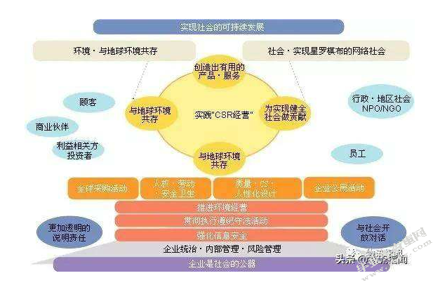 新形势下我国民营企业的社会责任