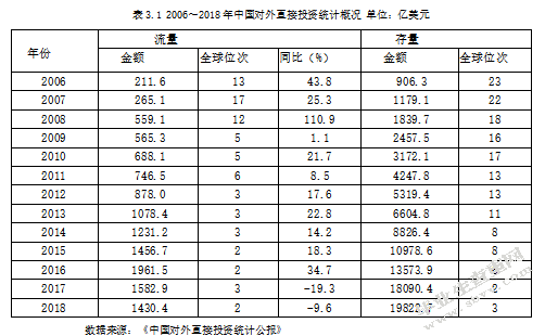 对外投资对人民币国际化造成的影响.docx