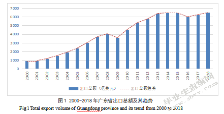 广东省出口贸易对经济增长的影响研究