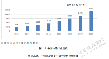7FRESH生鲜农产品物流问题及对策研究