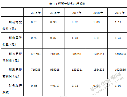 财务杠杆及财务风险浅析—以宏利汽车贸易 有限公司为例