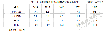 财务杠杆原理及其运用 ——以博通资讯公司为例