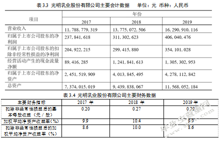 光明乳业融资分析研究