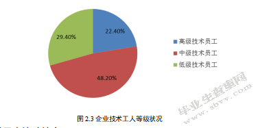 浙江荣亿精密机械股份有限公司 人才管理问题研究