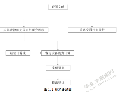 大型铁路客运站应急疏散能力 评估及管理对策研究