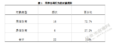 大班幼儿在角色游戏中同伴协商行为的调查研究