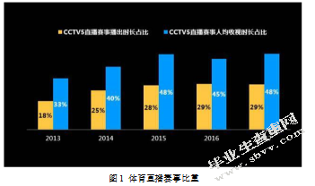体育类电视节目主持人的艺术修养研究