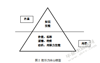 天地伟业技术有限公司招聘问题研究