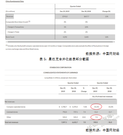  星巴克在中国的本土化营销战略研究