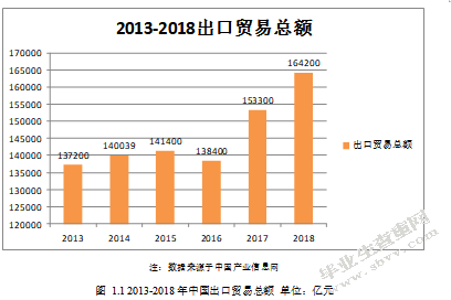 LT公司跨境电商出口物流模式优化研究