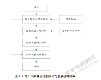 中小物流企业发展战略研究——以苏州大数供应链管理有限公司