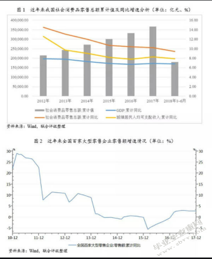  自建物流对电商企业发展的影响分析 —以京东为例