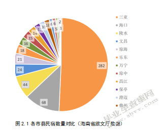共享经济背景下海南城市民宿创新研究